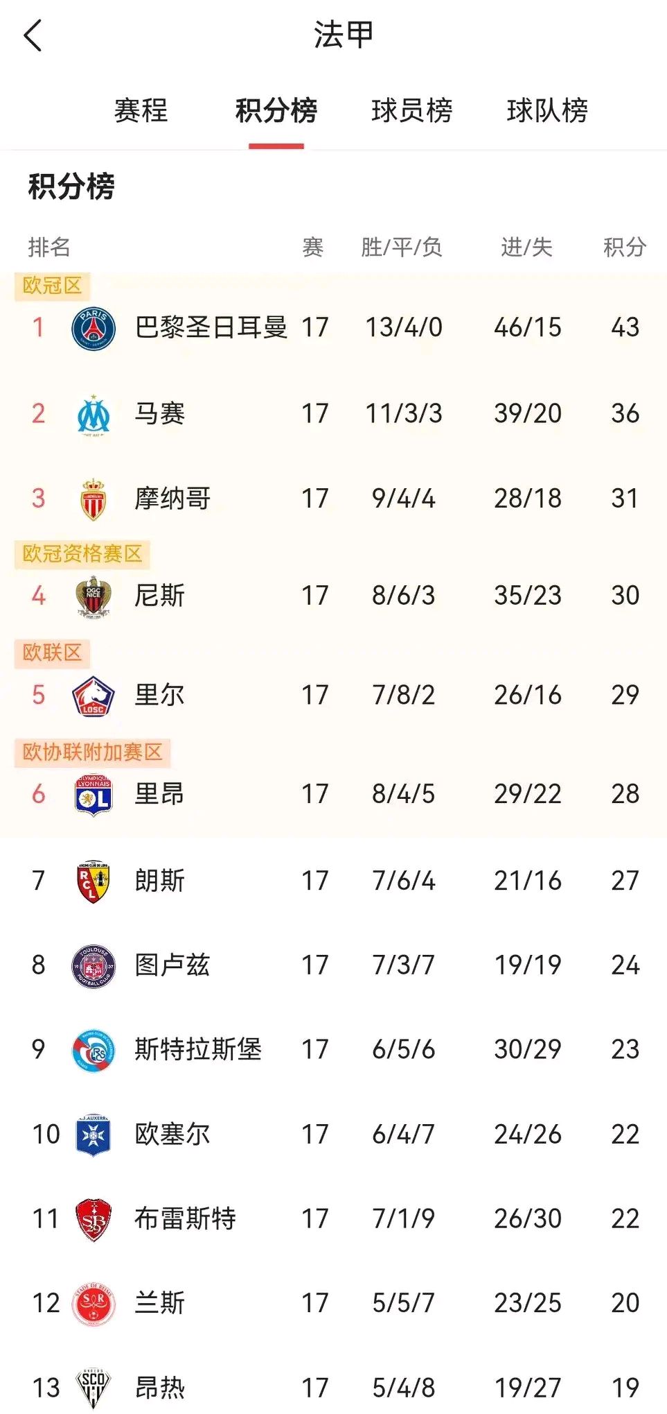 澳客足球官方网站首页-马赛主场大胜尼斯，提升法甲积分排名的简单介绍