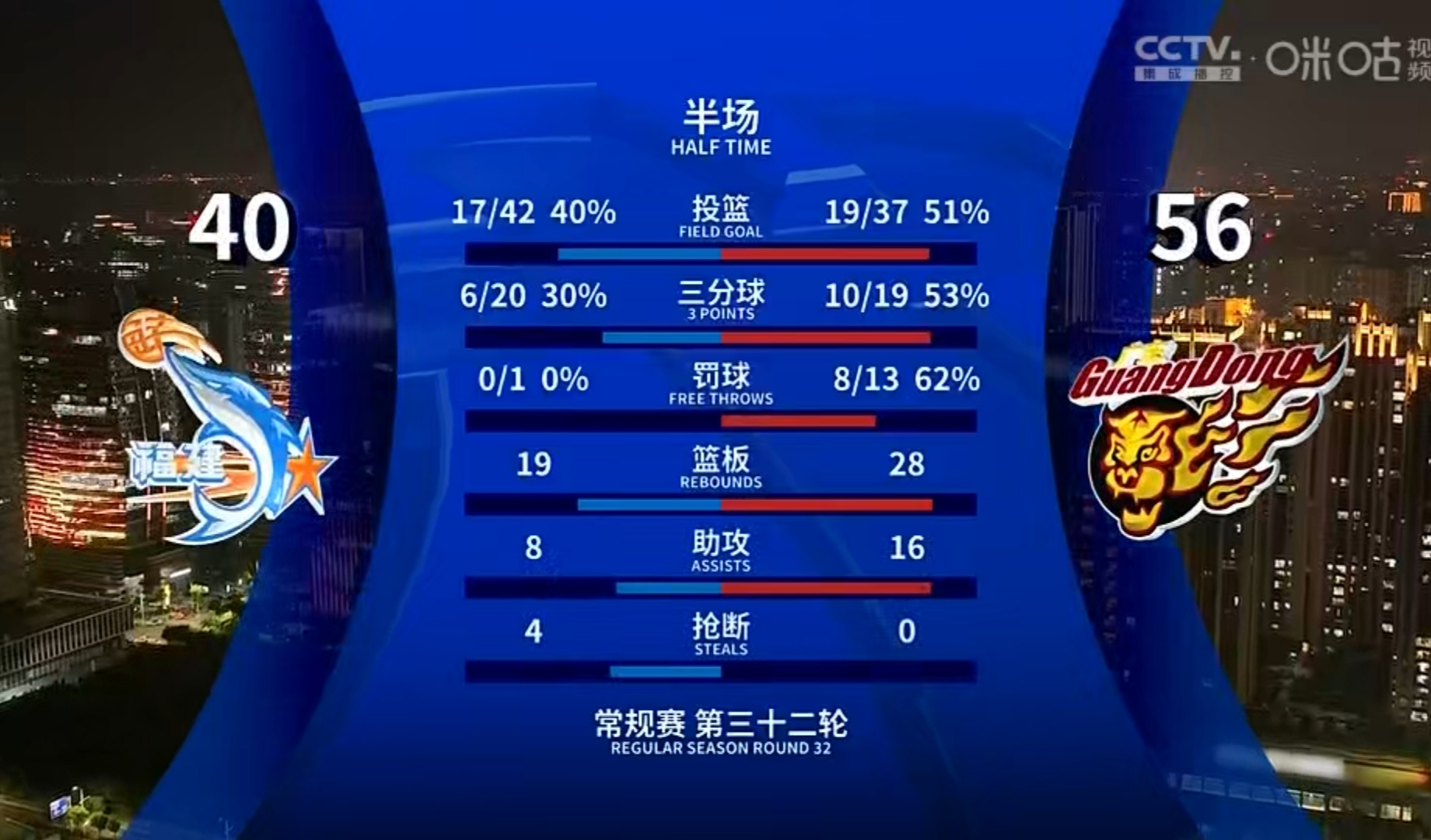 三分球命中率高，帮助球队取得惊现胜利的简单介绍