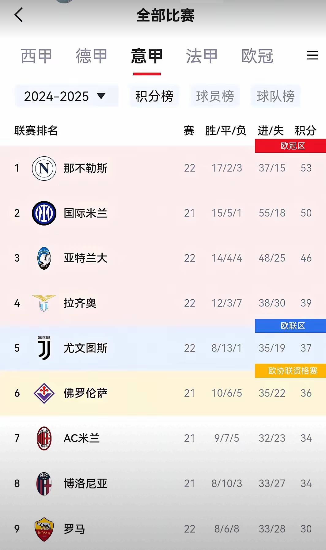 澳客网彩票网官网-那不勒斯客场绝杀，继续领跑积分榜的简单介绍