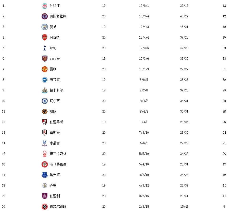关于遭遇两连败，都灵坠至积分榜倒数第二的信息