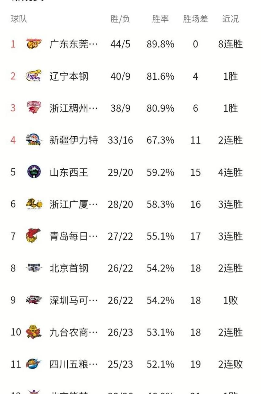 关于深圳队实现大逆转，全队士气高涨的信息