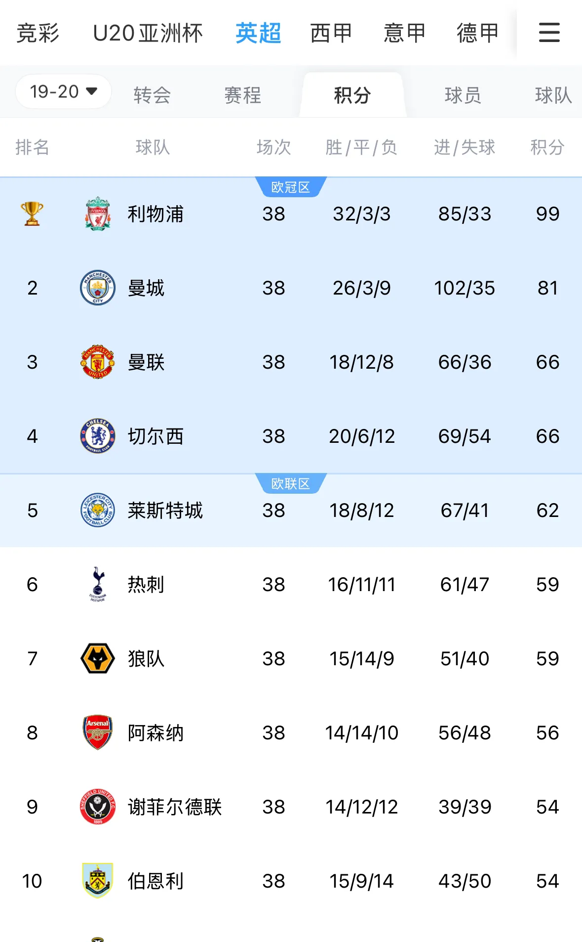 利物浦主场大胜，领跑积分榜的简单介绍